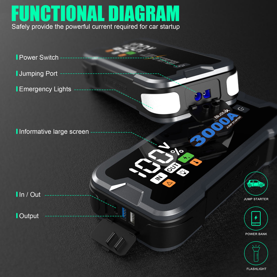 BLUSTARX 3000A Portable Car Jump Starter