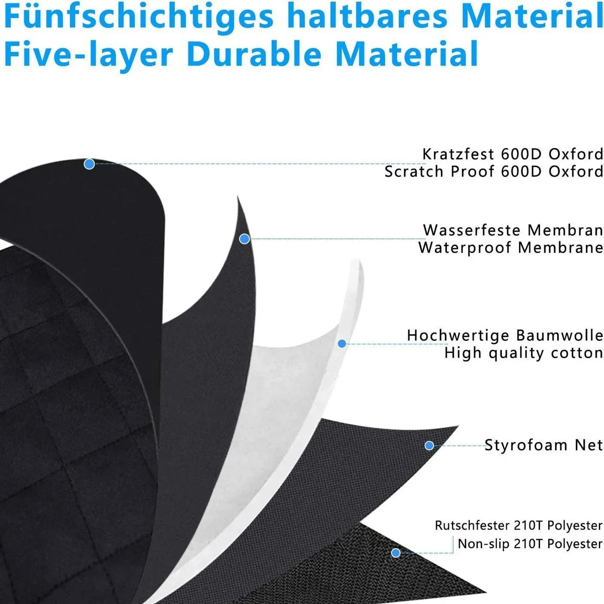 Supplier illustration of layers used in a cargo liner