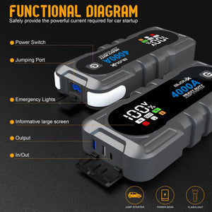 BLUSTARX 4000A Portable Car Jump Starter - Blustarx